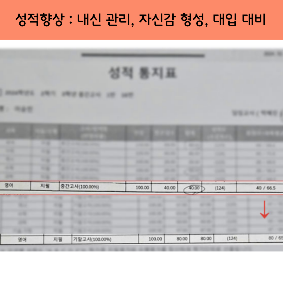 내신 관리와 성적 향상 사례