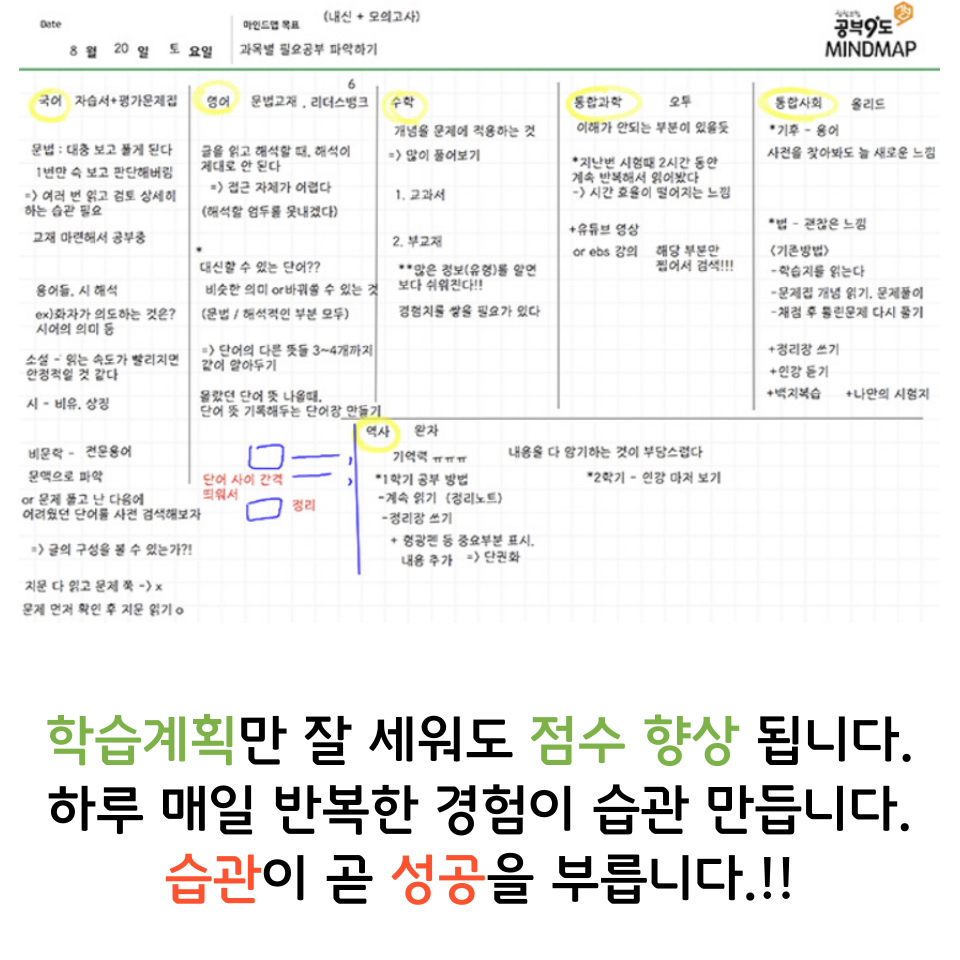 학습 계획과 점수 향상 안내